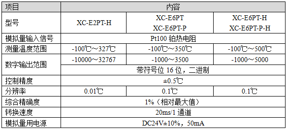 XC系列PT100溫度模塊-性能規(guī)格.png