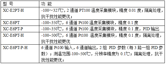 XC系列PT100溫度模塊-型號一覽表.png