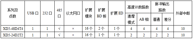 XD5差分-功能配置.png