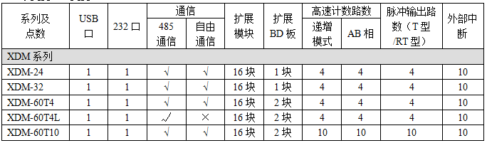 XDM-功能配置.png