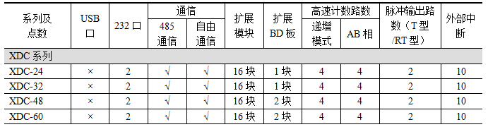 XDC-功能配置.png