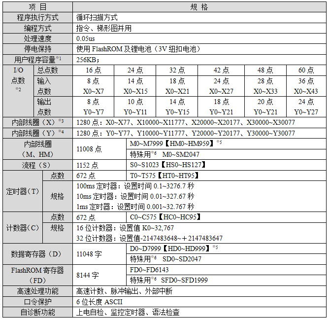 XD2-性能規(guī)格.png