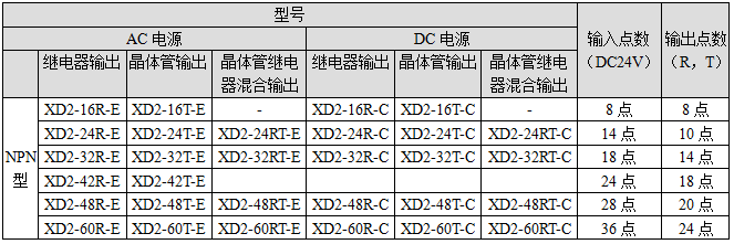 XD2-型號(hào)一覽表.png