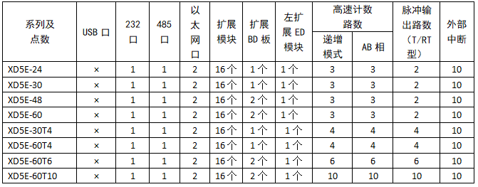 XD5E-功能配置.png